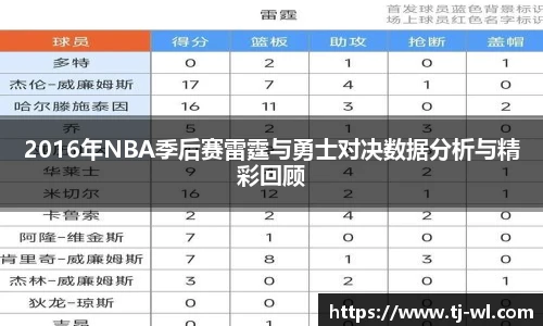 2016年NBA季后赛雷霆与勇士对决数据分析与精彩回顾